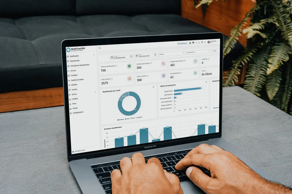 Painel do MultiChat 360 com dashboards de atendimento em tempo real